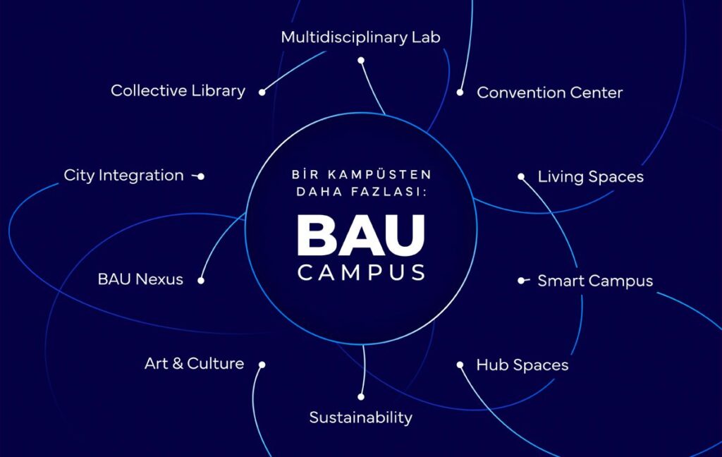 BAU Campus: Bir Kampüsten Daha Fazlası