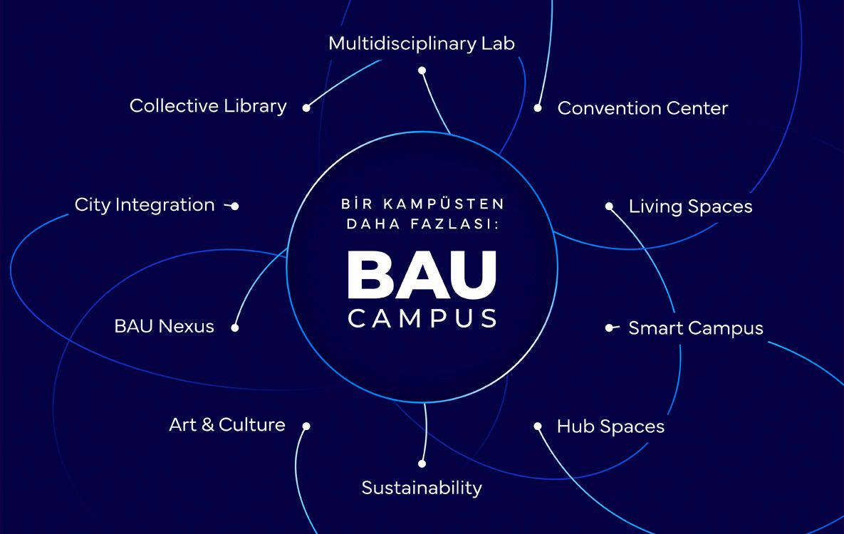 BAU Campus: Bir Kampüsten Daha Fazlası